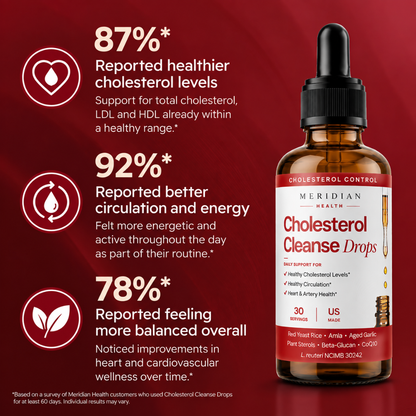 Cholesterol Daily Drops
